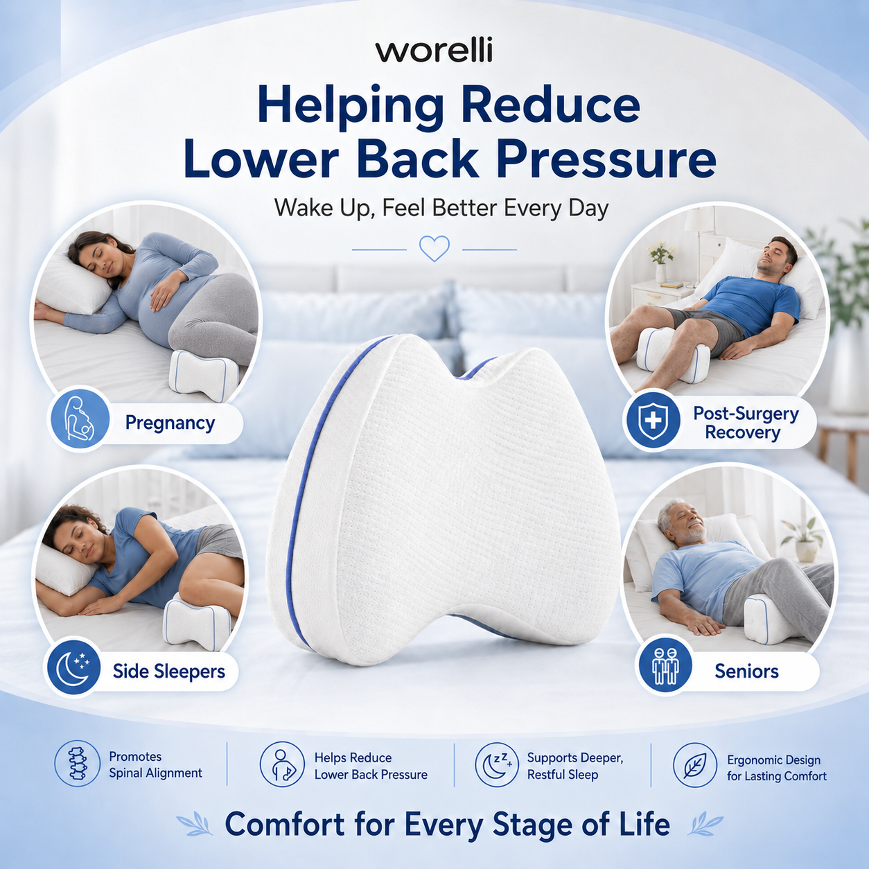 Worelli Knee Pillow for Side Sleepers — Helps Reduce Lower Back Pain, Sleep More Comfortably & Wake Up Less Stiff